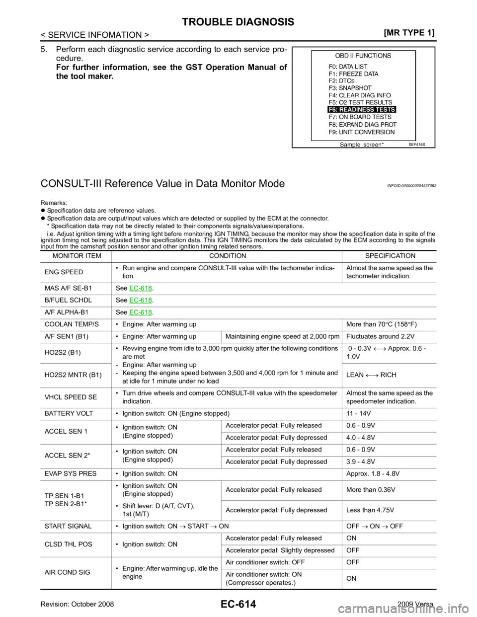 NISSAN TIIDA 2009 Service Repair Manual .
B/FUEL SCHDL See EC-618 .
A/F ALPHA-B1 See EC-618 .
COOLAN TEMP/S • Engine: After warming up More than 70 °C (158 °F)
A/F SEN1 (B1) • Engine: After warming up Maintaining engine speed at 2,0 NISSAN TIIDA 2009 Service Repair Manual .
B/FUEL SCHDL See EC-618 .
A/F ALPHA-B1 See EC-618 .
COOLAN TEMP/S • Engine: After warming up More than 70 °C (158 °F)
A/F SEN1 (B1) • Engine: After warming up Maintaining engine speed at 2,0