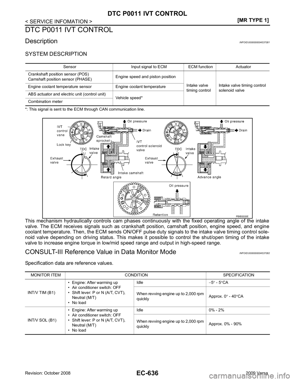 NISSAN TIIDA 2009  Service Repair Manual 