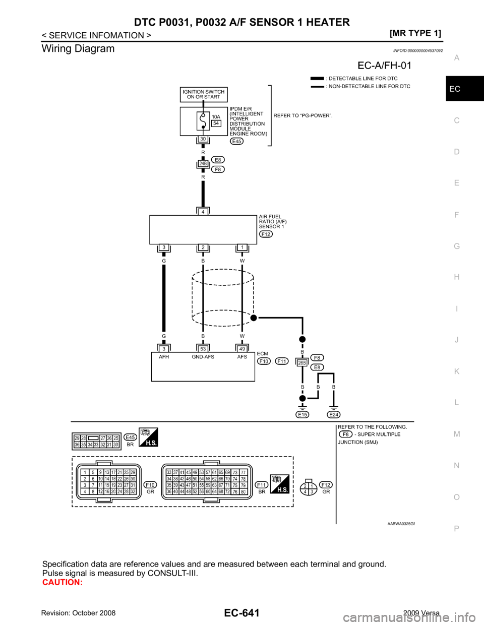 NISSAN TIIDA 2009  Service Repair Manual EC
NP
O
Wiring Diagram
INFOID:0000000004537092
Specification data are reference values  and are measured between each terminal and ground.
Pulse signal is measured by CONSULT-III.
CAUTION: B 