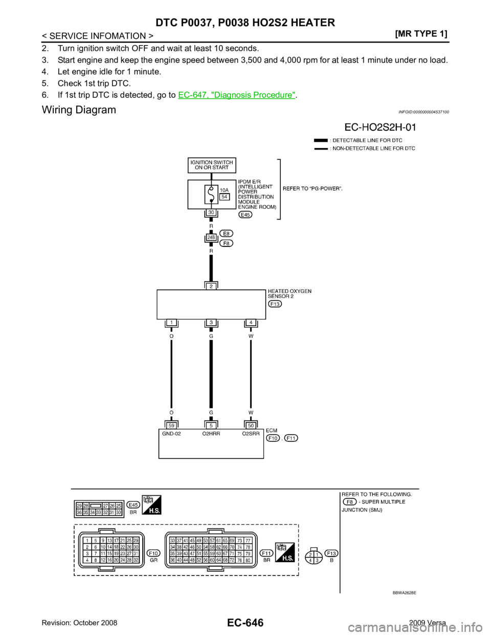 NISSAN TIIDA 2009  Service Repair Manual EC-646< SERVICE INFOMATION >
[MR TYPE 1]
DTC P0037, P0038 HO2S2 HEATER
2. Turn ignition switch OFF and wait at least 10 seconds.
3. Start engine and keep the engine speed between 3,500 and  4,000 rpm 