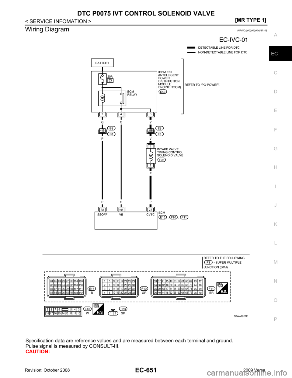 NISSAN TIIDA 2009  Service Repair Manual DTC P0075 IVT CONTROL SOLENOID VALVE
EC-651
< SERVICE INFOMATION >
[MR TYPE 1] C
D E
F
G H
I
J
K L
M A EC
NP
O
Wiring Diagram
INFOID:0000000004537108
Specification data are reference values  and are m
