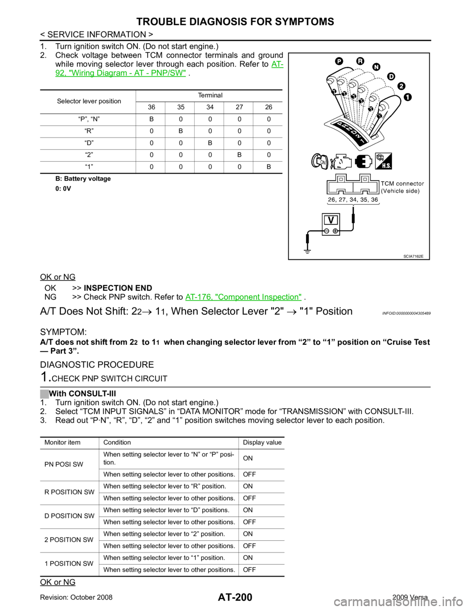 NISSAN TIIDA 2009  Service Repair Manual AT-200< SERVICE INFORMATION >
TROUBLE DIAGNOSIS FOR SYMPTOMS
1. Turn ignition switch ON. (Do not start engine.)
2. Check  voltage  between  TCM  connector  terminals  and  ground while  moving  select