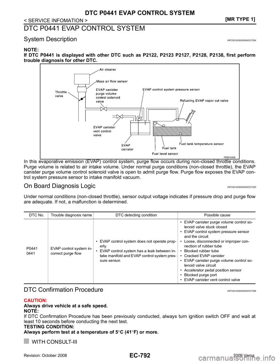 NISSAN TIIDA 2009  Service Repair Manual EC-792< SERVICE INFOMATION >
[MR TYPE 1]
DTC P0441 EVAP CONTROL SYSTEM
DTC P0441 EVAP CONTROL SYSTEM
System Description INFOID:0000000004537284
NOTE:
If  DTC  P0441  is  displayed  with  other  DTC  s