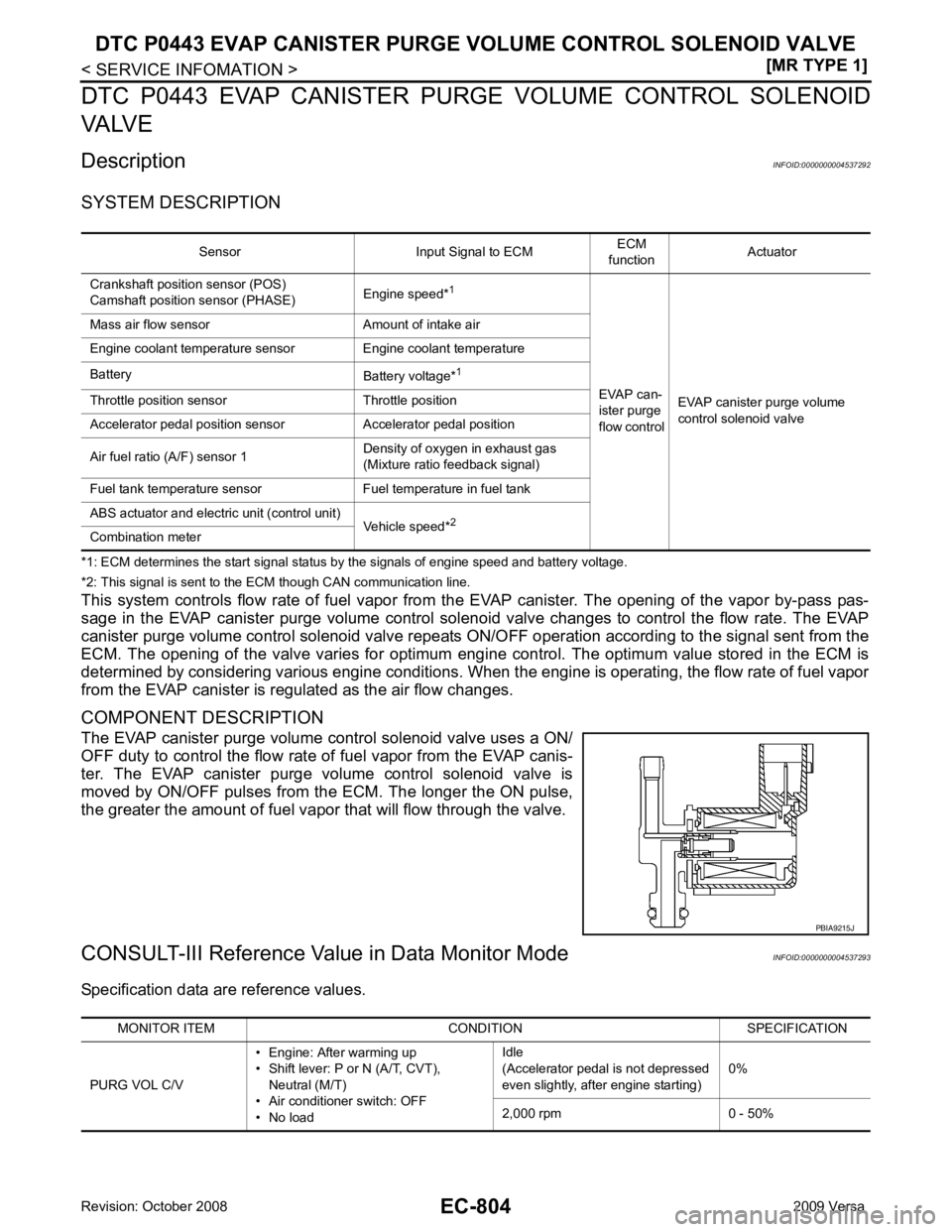 NISSAN TIIDA 2009  Service Repair Manual 
