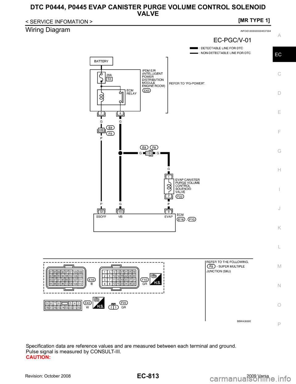 NISSAN TIIDA 2009  Service Repair Manual DTC P0444, P0445 EVAP CANISTER P
URGE VOLUME CONTROL SOLENOID 
VALVE
EC-813
< SERVICE INFOMATION >
[MR TYPE 1] C
D E
F
G H
I
J
K L
M A EC
NP
O
Wiring Diagram
INFOID:0000000004537304
Specification data
