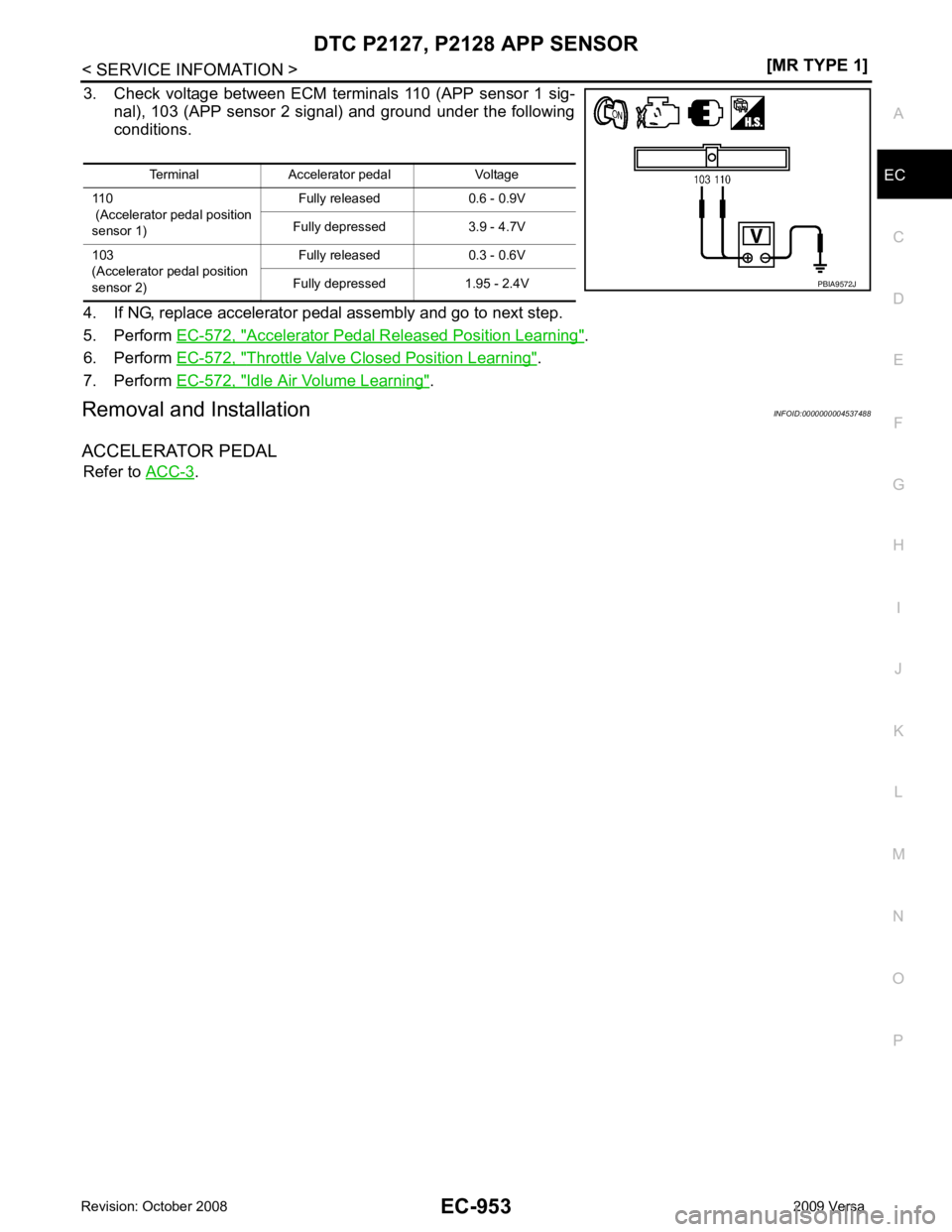 NISSAN TIIDA 2009  Service Repair Manual DTC P2127, P2128 APP SENSOR
EC-953
< SERVICE INFOMATION >
[MR TYPE 1] C
D E
F
G H
I
J
K L
M A EC
NP
O
3. Check  voltage  between  ECM  terminals  110  (APP  sensor  1  sig-
nal), 103 (APP sensor 2 sig