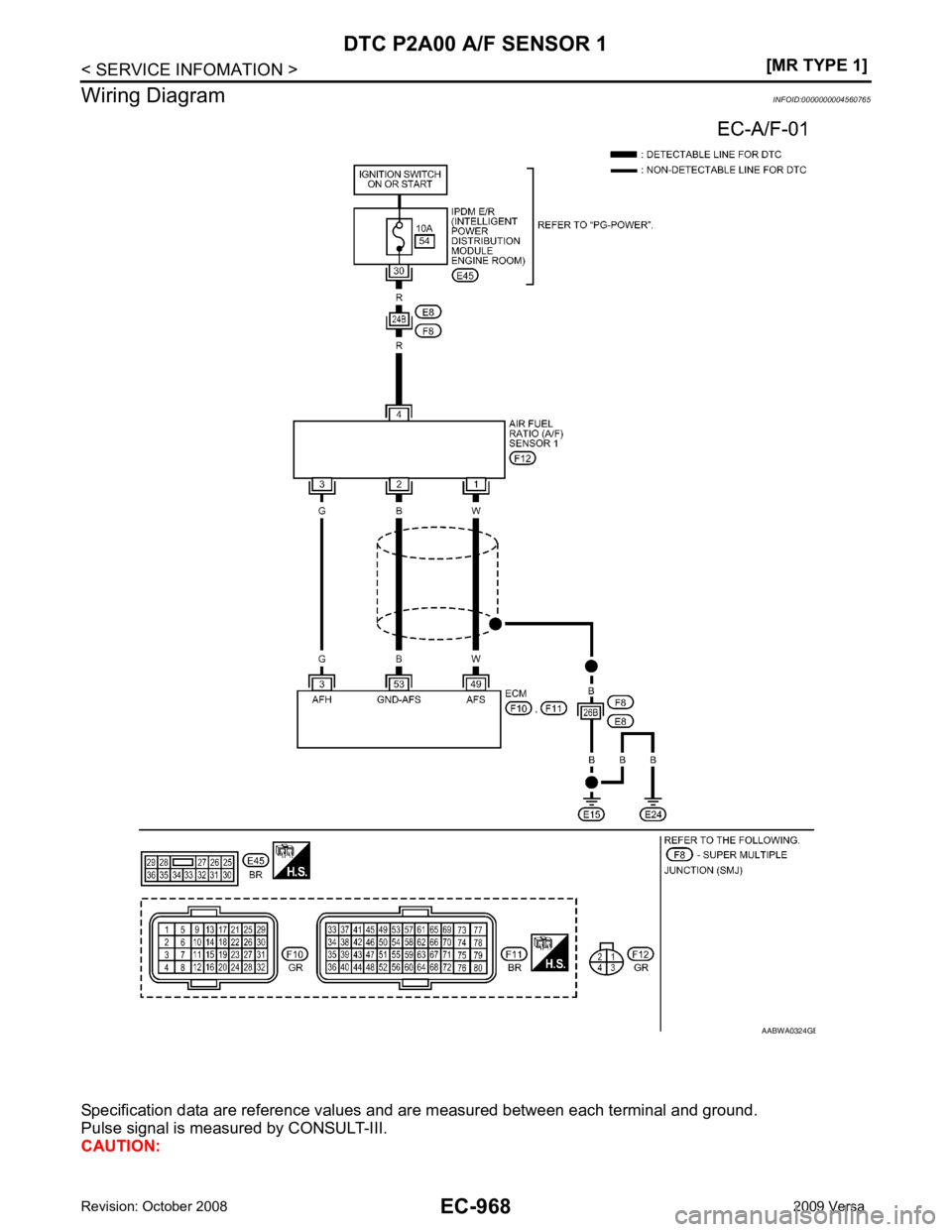 NISSAN TIIDA 2009  Service Repair Manual EC-968< SERVICE INFOMATION >
[MR TYPE 1]
DTC P2A00 A/F SENSOR 1
Wiring Diagram INFOID:0000000004560765
Specification data are reference values and are measured between each terminal and ground.
Pulse 