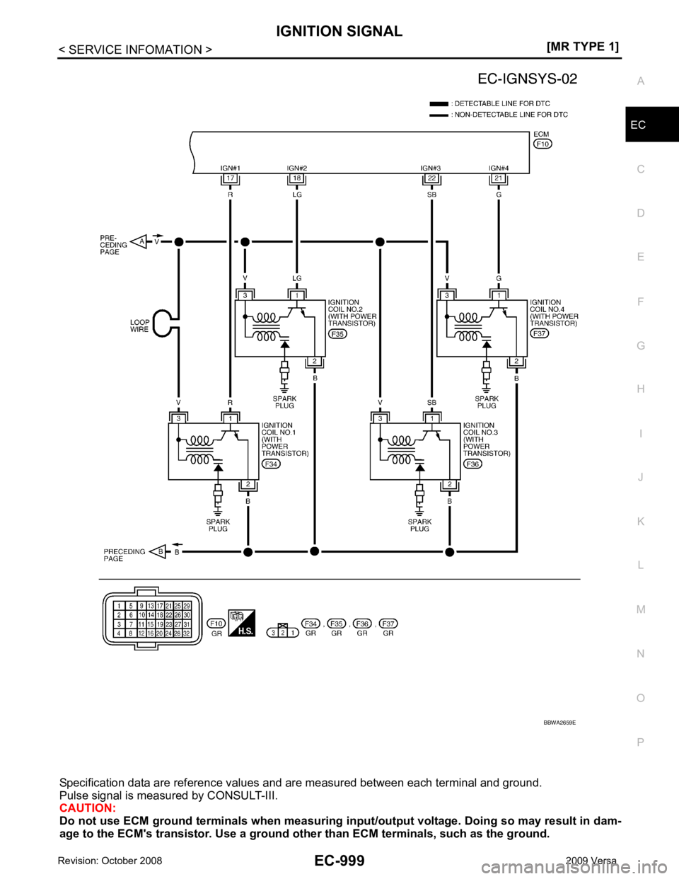 NISSAN TIIDA 2009  Service Repair Manual IGNITION SIGNAL
EC-999
< SERVICE INFOMATION >
[MR TYPE 1] C
D E
F
G H
I
J
K L
M A EC
NP
O
Specification data are reference values  and are measured between each terminal and ground.
Pulse signal is me
