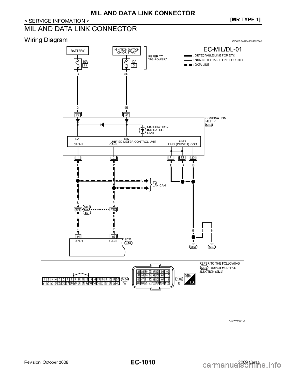 NISSAN TIIDA 2009  Service Repair Manual EC-1010< SERVICE INFOMATION >
[MR TYPE 1]
MIL AND DATA LINK CONNECTOR
MIL AND DATA LINK CONNECTOR
Wiring Diagram INFOID:0000000004537544 AABWA0334G B 