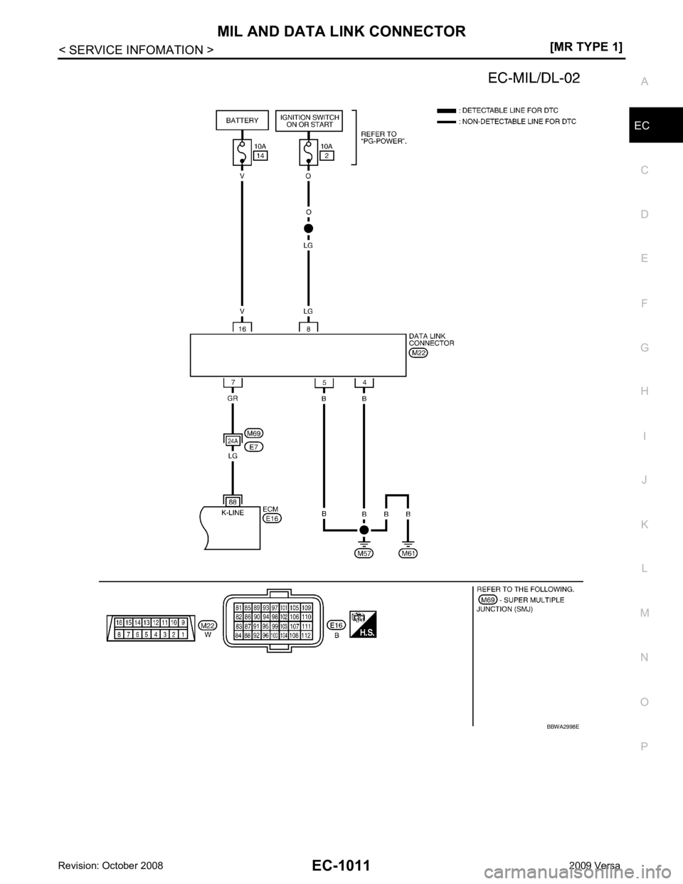 NISSAN TIIDA 2009  Service Repair Manual MIL AND DATA LINK CONNECTOR
EC-1011
< SERVICE INFOMATION >
[MR TYPE 1] C
D E
F
G H
I
J
K L
M A EC
NP
O BBWA2998E 