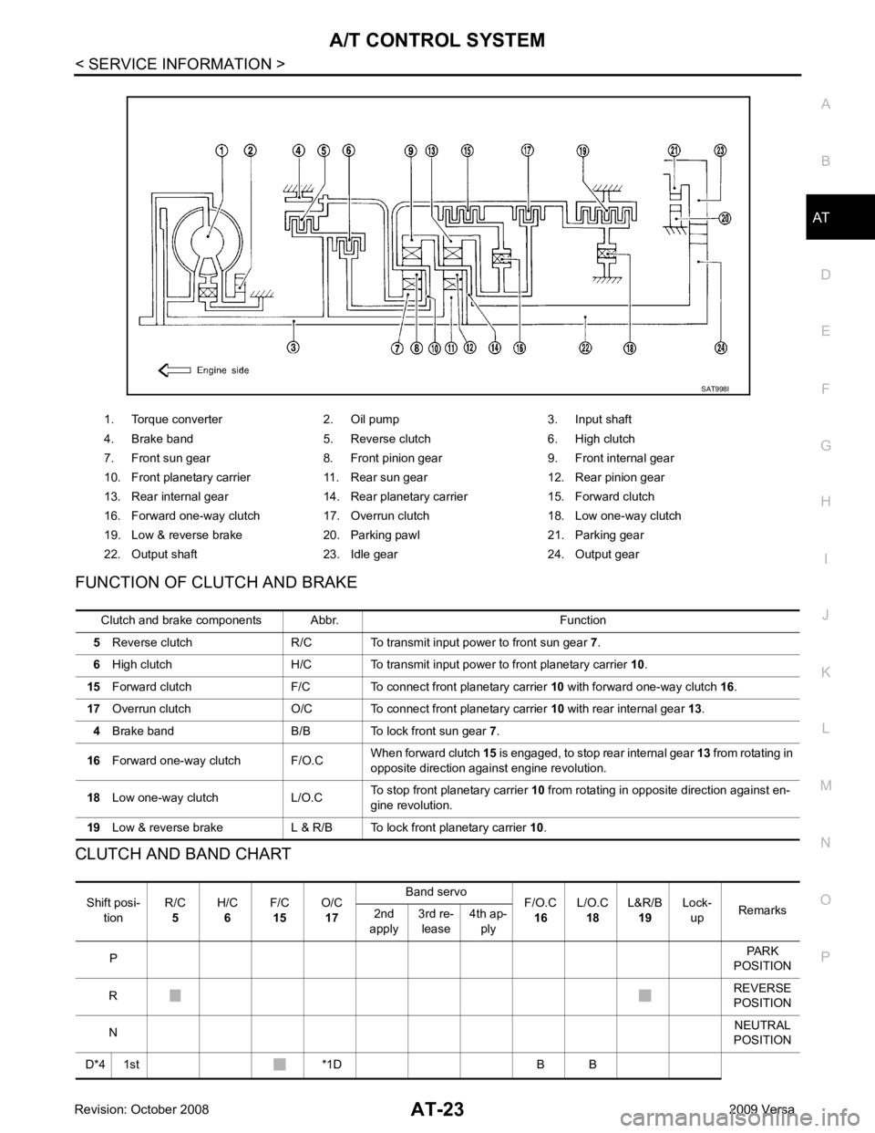 NISSAN TIIDA 2009  Service Repair Manual AT
N
O P
FUNCTION OF CLUTCH AND BRAKE
CLUTCH AND BAND CHART 1. Torque converter 2. Oil pump 3. Input shaft
4. Brake band 5. Reverse clutch 6. High clutch
7. Front sun gear 8. Front pinion gear 9. Fron