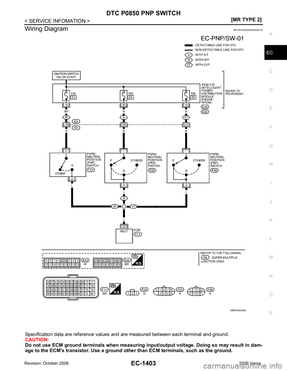 NISSAN TIIDA 2009  Service Repair Manual EC
NP
O
Wiring Diagram
INFOID:0000000004500276
Specification data are reference values  and are measured between each terminal and ground.
CAUTION:
Do not use ECM ground terminals wh en measuring inpu