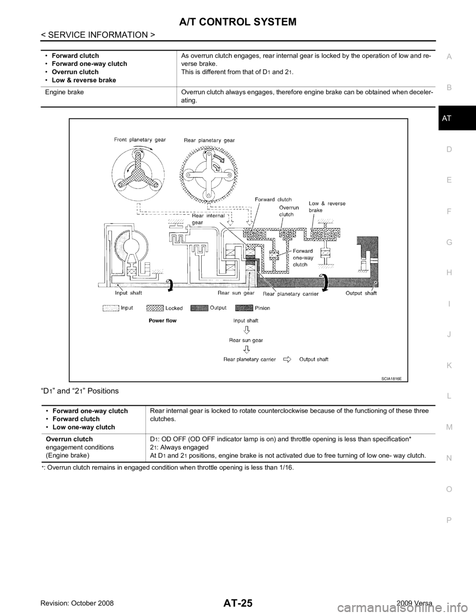 NISSAN TIIDA 2009  Service Repair Manual AT
N
O P
“D
1
” and “2 1” Positions
* : Overrun clutch remains in engaged condition when throttle opening is less than 1/16.•
Forward clutch
• Forward one-way clutch
• Overrun clutch
•