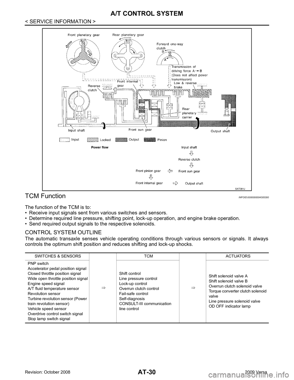 NISSAN TIIDA 2009  Service Repair Manual 