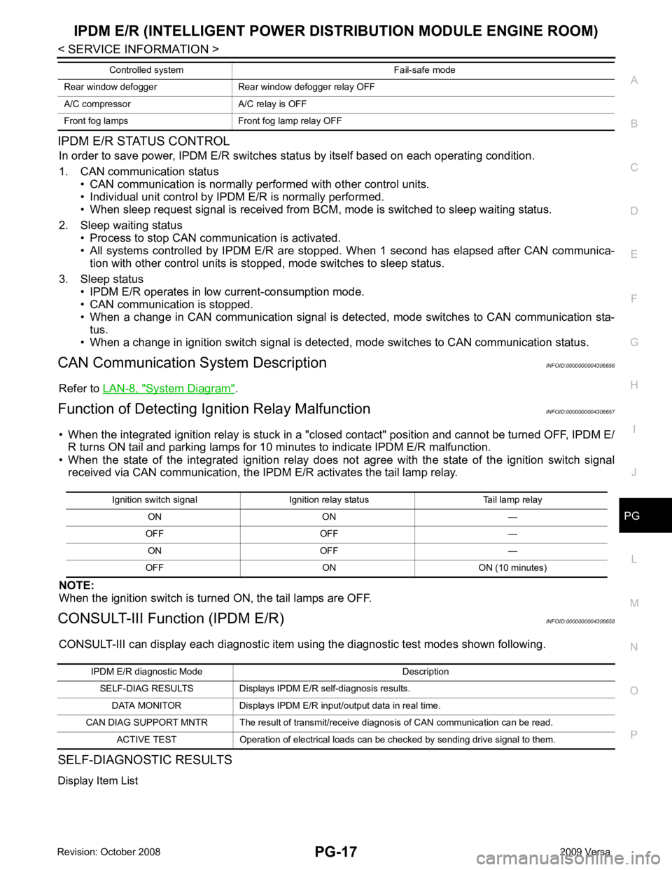 NISSAN TIIDA 2009  Service Repair Manual PG
N
O P
IPDM E/R STATUS CONTROL
In order to save power, IPDM E/R switches  status by itself based on each operating condition.
1. CAN communication status • CAN communication is normally performed 