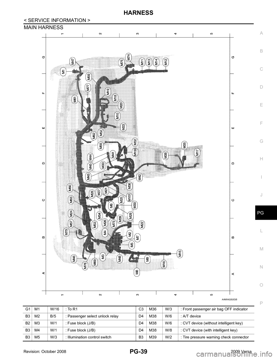 NISSAN TIIDA 2009  Service Repair Manual PG
N
O P
MAIN HARNESS 