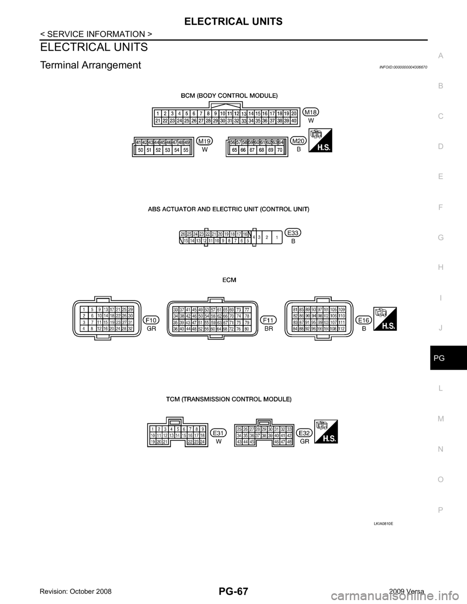 NISSAN TIIDA 2009  Service Repair Manual PG
N
O P
ELECTRICAL UNITS
Terminal Arrangement INFOID:0000000004306670 