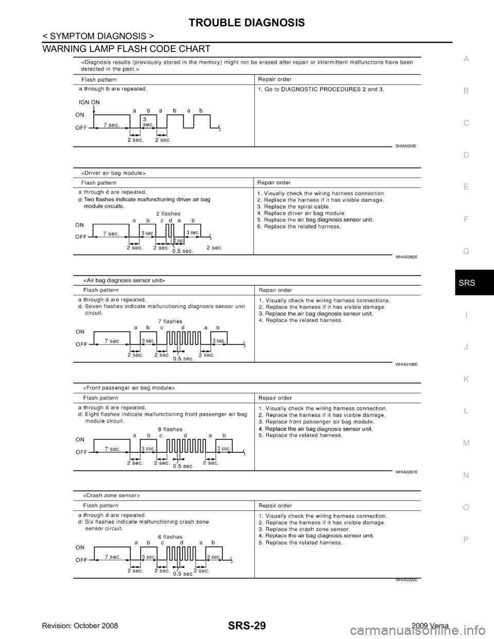 NISSAN TIIDA 2009  Service Repair Manual SRS
N
O P
WARNING LAMP FLASH CODE CHART 