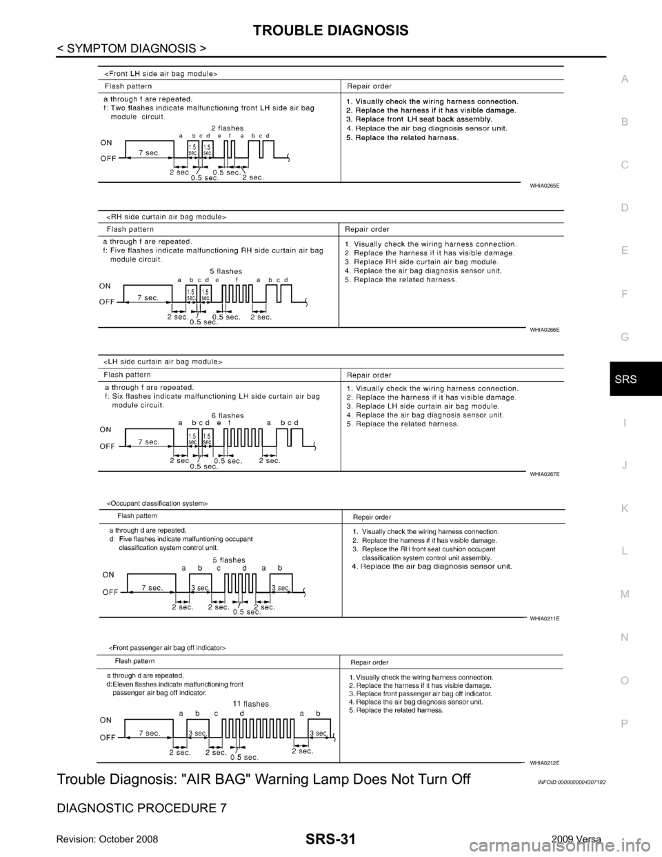 NISSAN TIIDA 2009  Service Repair Manual SRS
N
O P
Trouble Diagnosis: "AIR BAG" Wa rning Lamp Does Not Turn Off INFOID:0000000004307192
DIAGNOSTIC PROCEDURE 7 