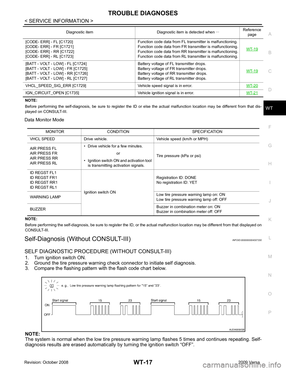 NISSAN TIIDA 2009 Service Repair Manual WT
N
O P
NOTE:
Before performing the self-diagnosis, be sure to register the ID or else the actual malfunction location may be different from that dis-
played on CONSULT-III.
Dat NISSAN TIIDA 2009 Service Repair Manual WT
N
O P
NOTE:
Before performing the self-diagnosis, be sure to register the ID or else the actual malfunction location may be different from that dis-
played on CONSULT-III.
Dat