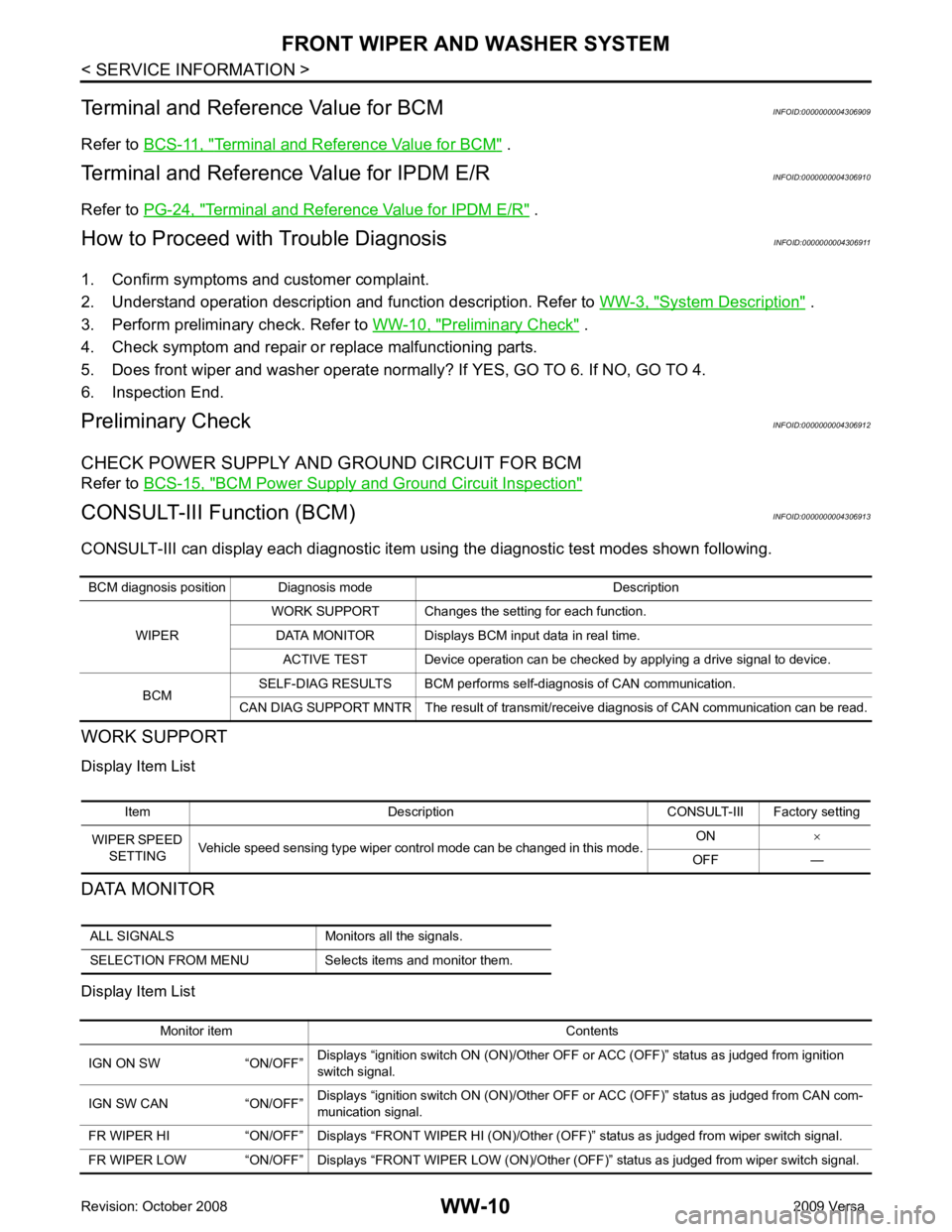 NISSAN TIIDA 2009  Service Repair Manual Terminal and Reference Value for BCM "  .
Terminal and Reference Value for IPDM E/R INFOID:0000000004306910
Refer to  PG-24, " Terminal and Reference Value for IPDM E/R "  .
How to Proceed with Troubl