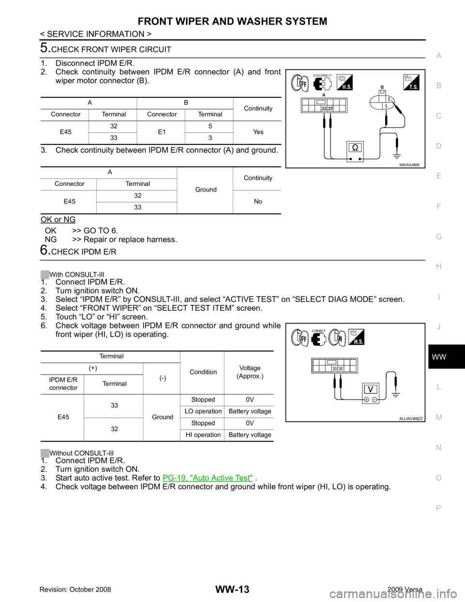 NISSAN TIIDA 2009  Service Repair Manual WW
N
O P OK >> GO TO 6.
NG >> Repair or replace harness. Auto Active Test "  .
4. Check voltage between IPDM E/R connector and gr ound while front wiper (HI, LO) is operating.
A B
Continuity
Connector