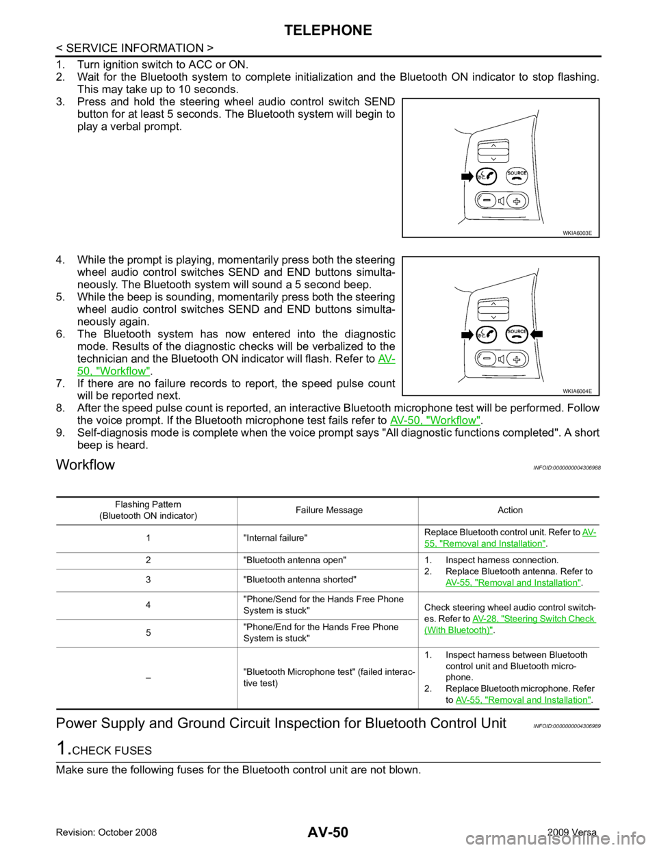 NISSAN TIIDA 2009  Service Repair Manual 50, " Workflow " .
7. If  there  are  no  failure  records  to  report,  the  speed  pulse  count will be reported next.
8. After the speed pulse count is reported, an intera ctive Bluetooth microphon