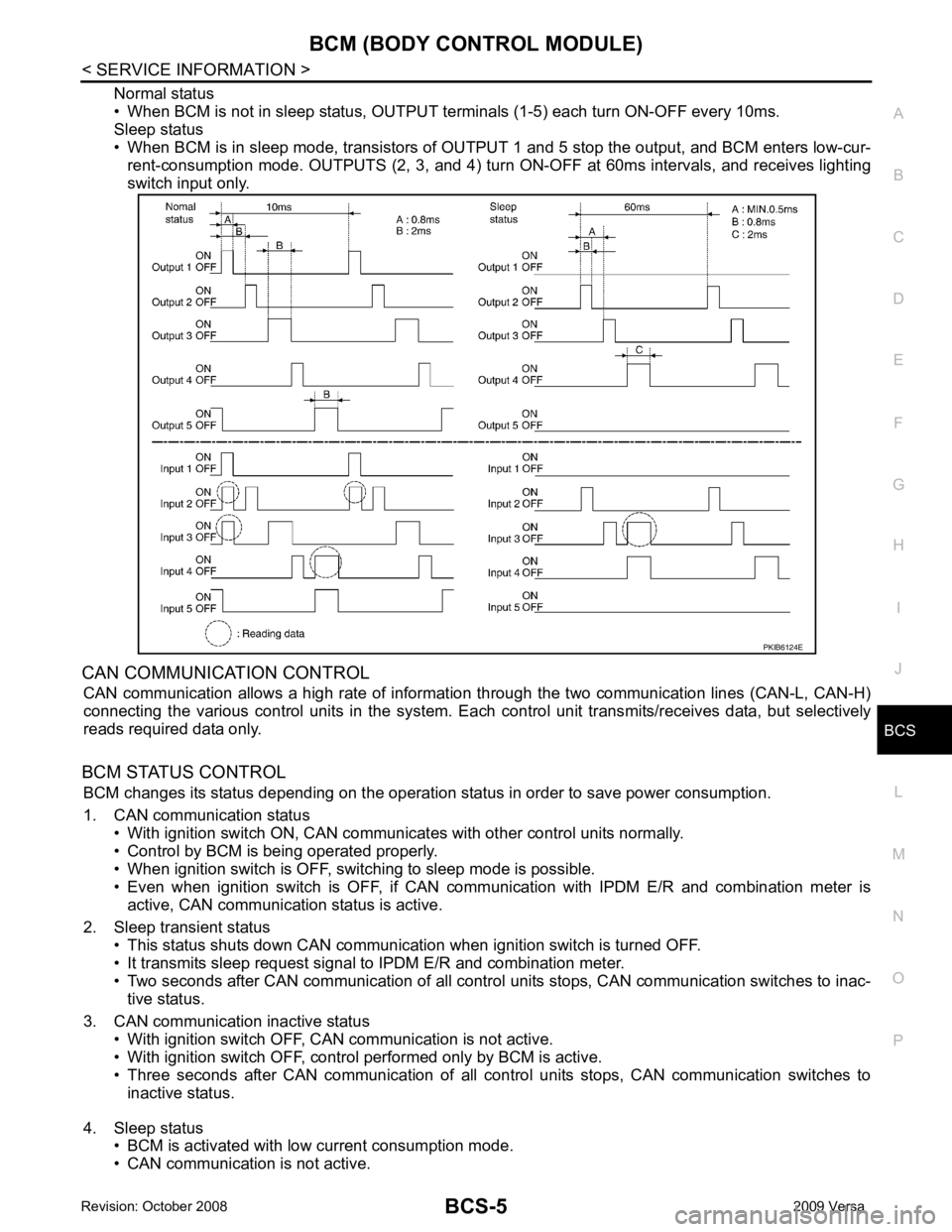NISSAN TIIDA 2009 Service Repair Manual BCS
N
O P
Normal status
• When BCM is not in sleep status, OUTPUT te rminals (1-5) each turn ON-OFF every 10ms.
Sleep status
• When BCM is in sleep mode, transistors of OUTP UT 1 and 5 stop the ou NISSAN TIIDA 2009 Service Repair Manual BCS
N
O P
Normal status
• When BCM is not in sleep status, OUTPUT te rminals (1-5) each turn ON-OFF every 10ms.
Sleep status
• When BCM is in sleep mode, transistors of OUTP UT 1 and 5 stop the ou