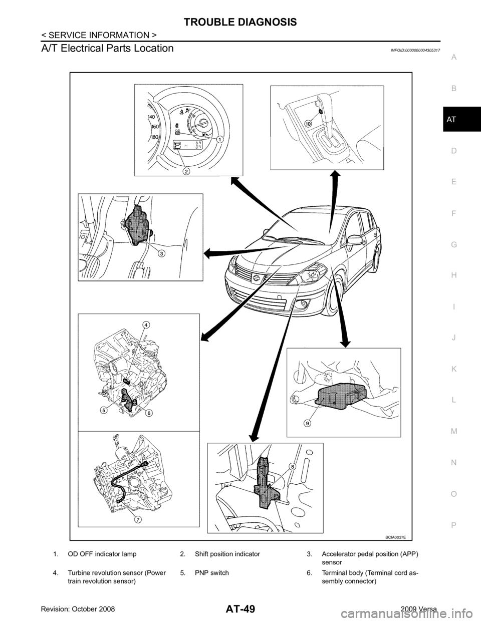 NISSAN TIIDA 2009  Service Repair Manual AT
N
O P
A/T Electrical Parts Location
INFOID:0000000004305317
1. OD OFF indicator lamp 2. Shift position indicator 3. Accelerator pedal position (APP)  sensor
4. Turbine revolution sensor (Power  tra