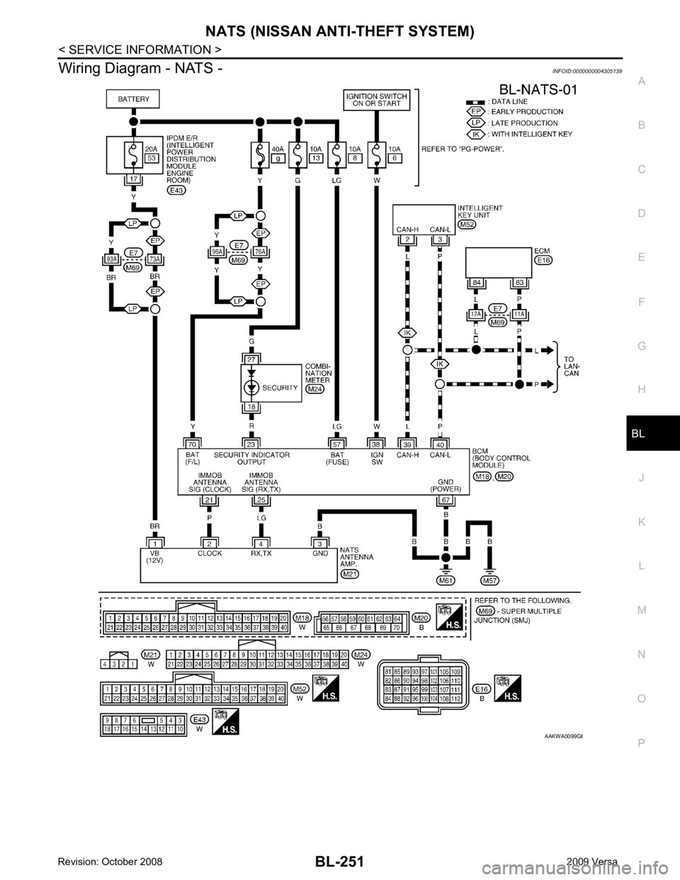 NISSAN TIIDA 2009  Service Repair Manual BL
N
O P
Wiring Diagram - NATS -
INFOID:0000000004305139 B 