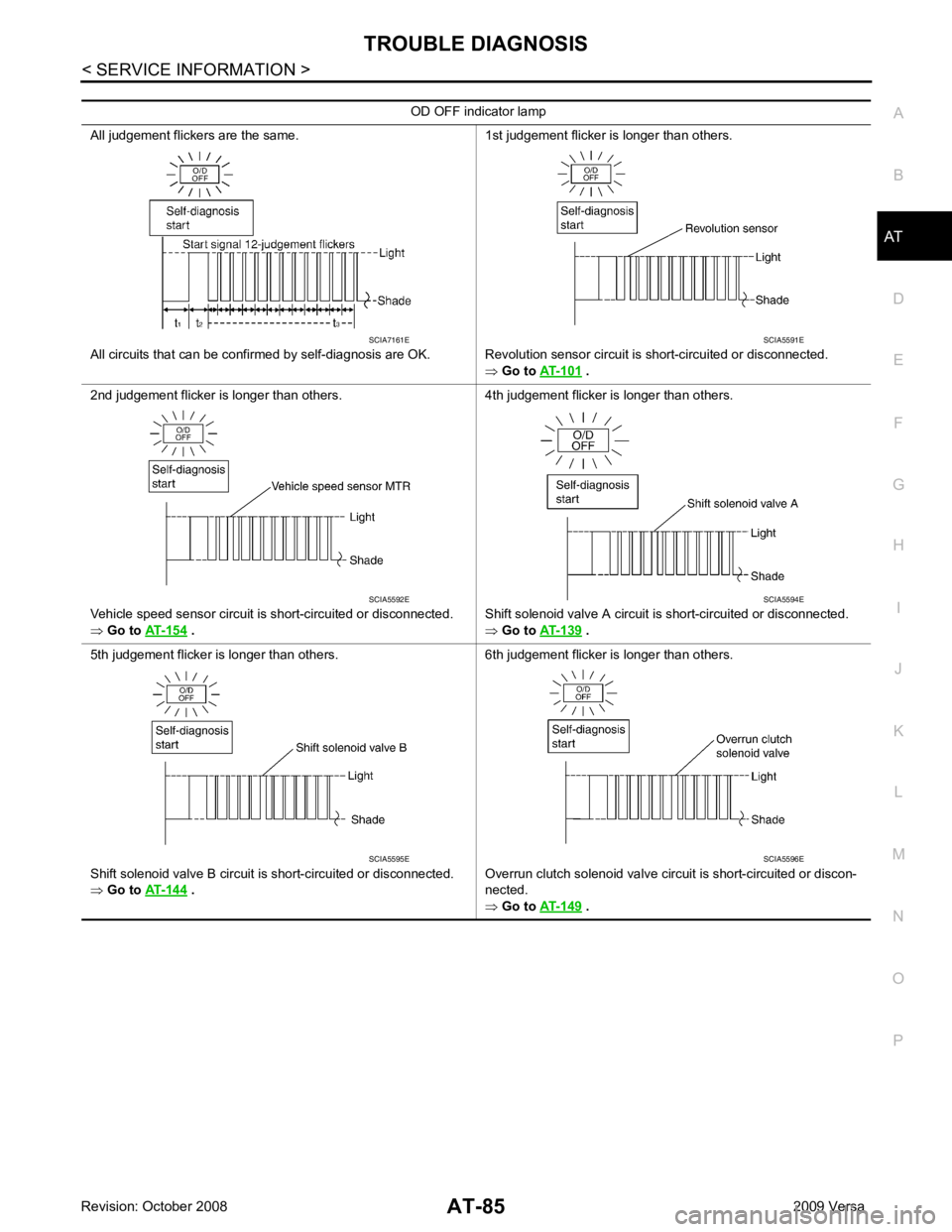 NISSAN TIIDA 2009  Service Repair Manual AT
N
O P
OD OFF indicator lamp
All judgement flickers are the same.
All circuits that can be confirmed by self-diagnosis are OK. 1st judgement flicker is longer than others.
Revolution sensor circuit 
