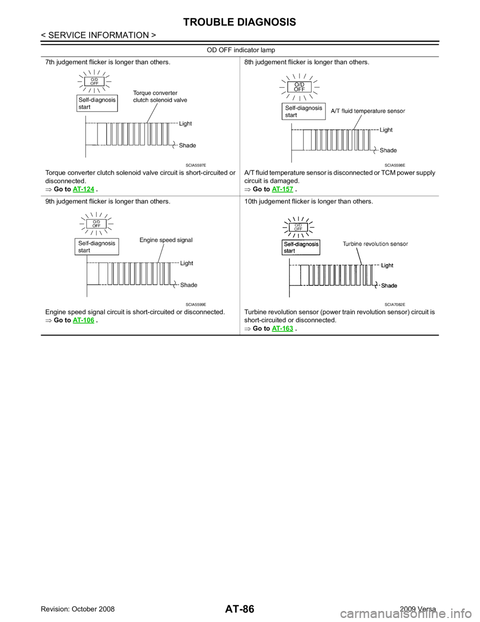 NISSAN TIIDA 2009  Service Repair Manual  .
8th judgement flicker is longer than others.
A/T fluid temperature sensor is disconnected or TCM power supply 
circuit is damaged.
⇒  Go to  AT-157  .
9th judgement flicker is longer than others.