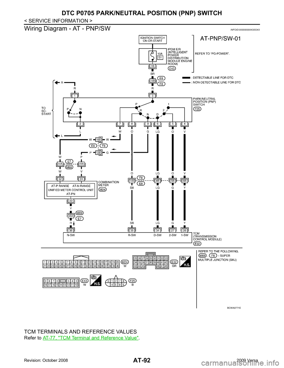 NISSAN TIIDA 2009  Service Repair Manual TCM Terminal and Reference Value " . 