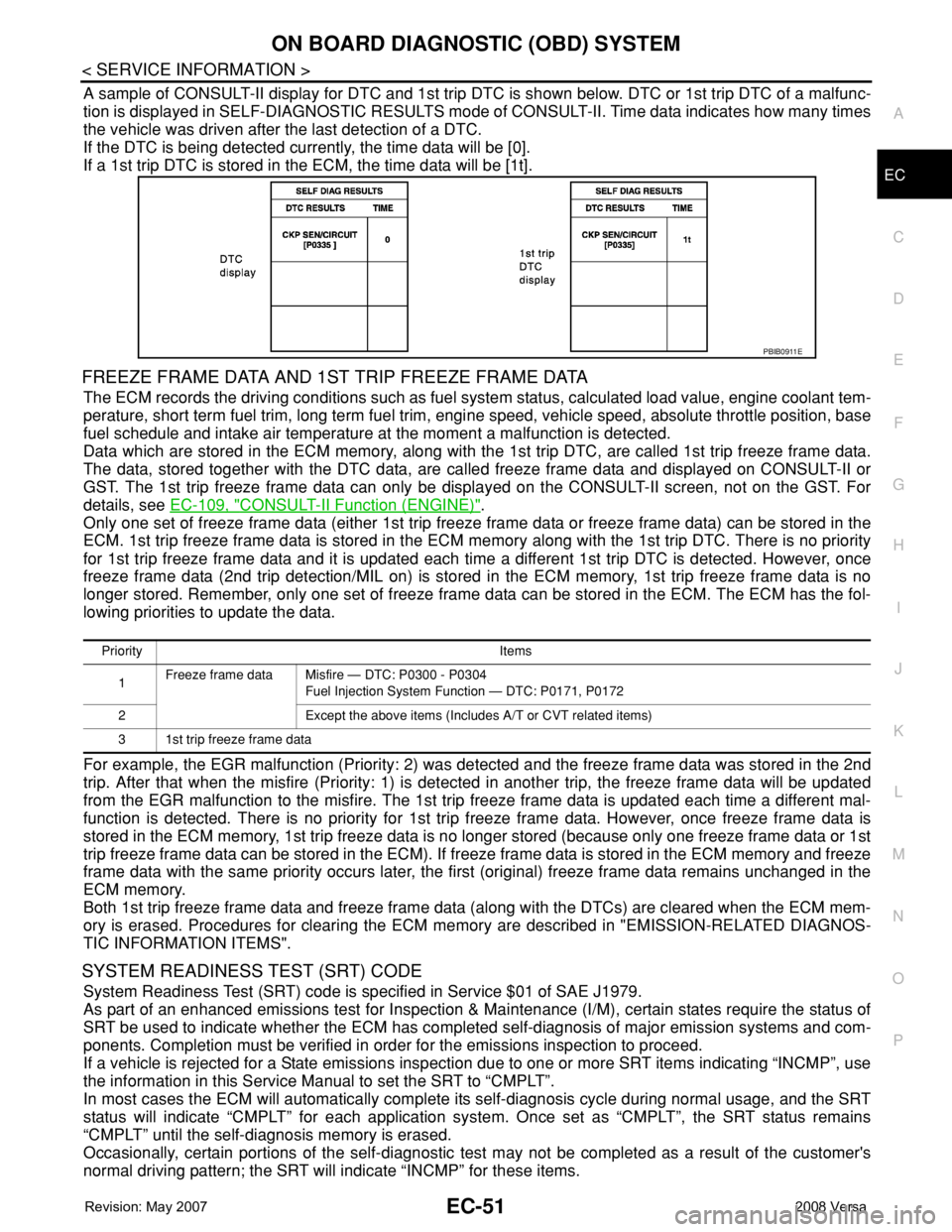NISSAN TIIDA 2008 Service Repair Manual ON BOARD DIAGNOSTIC (OBD) SYSTEM
EC-51
< SERVICE INFORMATION >
C
D
E
F
G
H
I
J
K
L
MA
EC
N
P O
A sample of CONSULT-II display for DTC and 1st trip DTC is shown below. DTC or 1st trip DTC of a malfunc- NISSAN TIIDA 2008 Service Repair Manual ON BOARD DIAGNOSTIC (OBD) SYSTEM
EC-51
< SERVICE INFORMATION >
C
D
E
F
G
H
I
J
K
L
MA
EC
N
P O
A sample of CONSULT-II display for DTC and 1st trip DTC is shown below. DTC or 1st trip DTC of a malfunc-