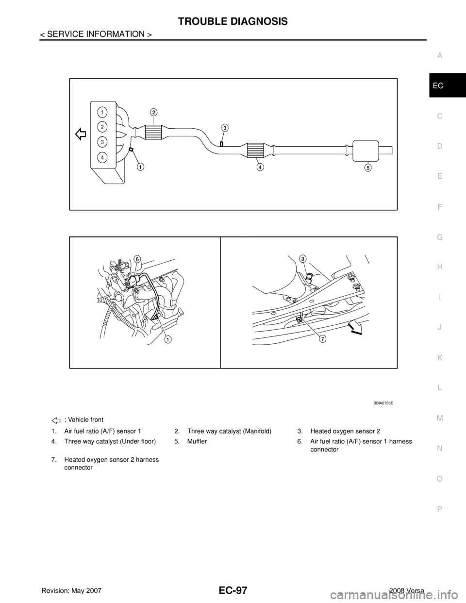 NISSAN TIIDA 2008  Service Repair Manual TROUBLE DIAGNOSIS
EC-97
< SERVICE INFORMATION >
C
D
E
F
G
H
I
J
K
L
MA
EC
N
P O
: Vehicle front
1. Air fuel ratio (A/F) sensor 1 2. Three way catalyst (Manifold) 3. Heated oxygen sensor 2
4. Three way