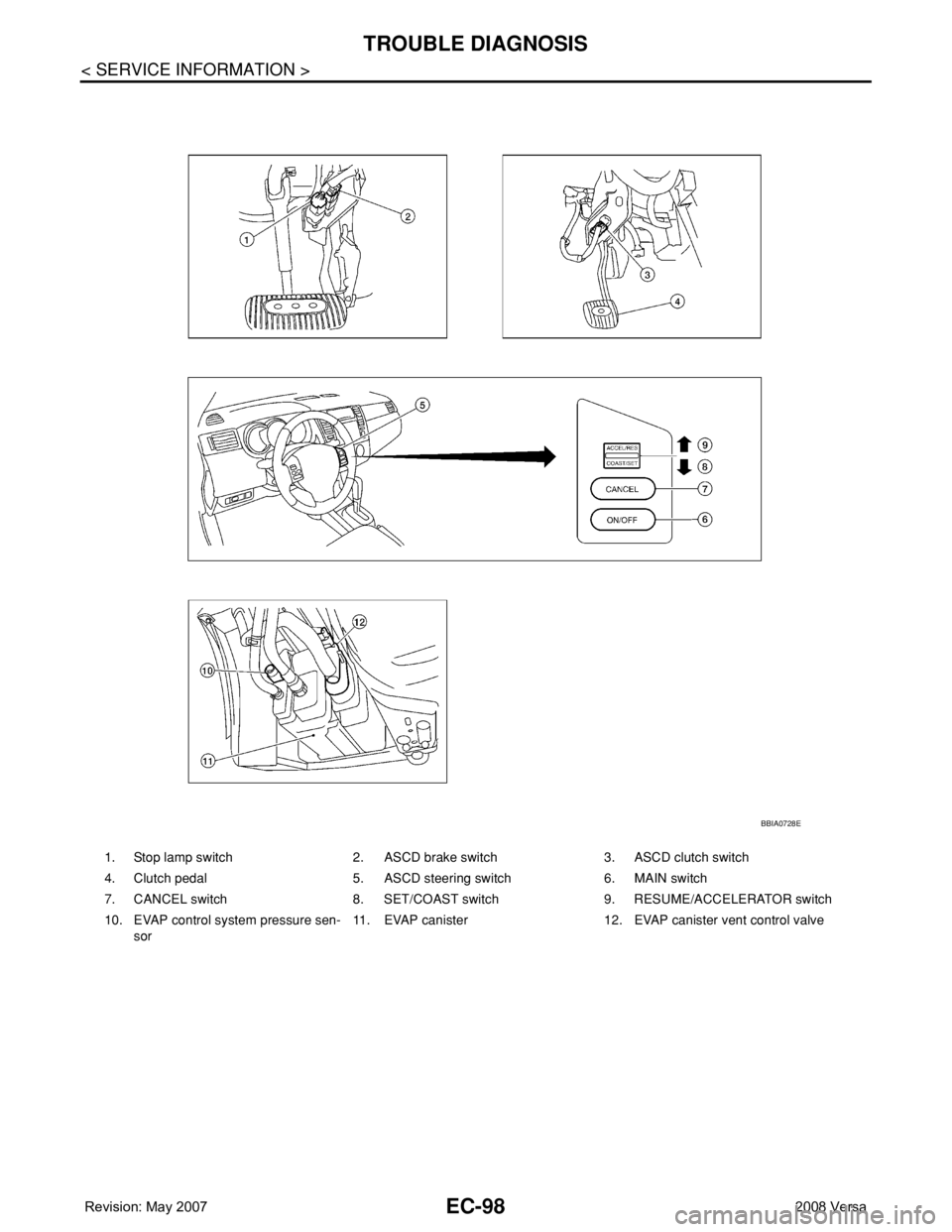 NISSAN TIIDA 2008  Service Repair Manual EC-98
< SERVICE INFORMATION >
TROUBLE DIAGNOSIS
1. Stop lamp switch 2. ASCD brake switch 3. ASCD clutch switch
4. Clutch pedal  5. ASCD steering switch 6. MAIN switch
7. CANCEL switch 8. SET/COAST swi