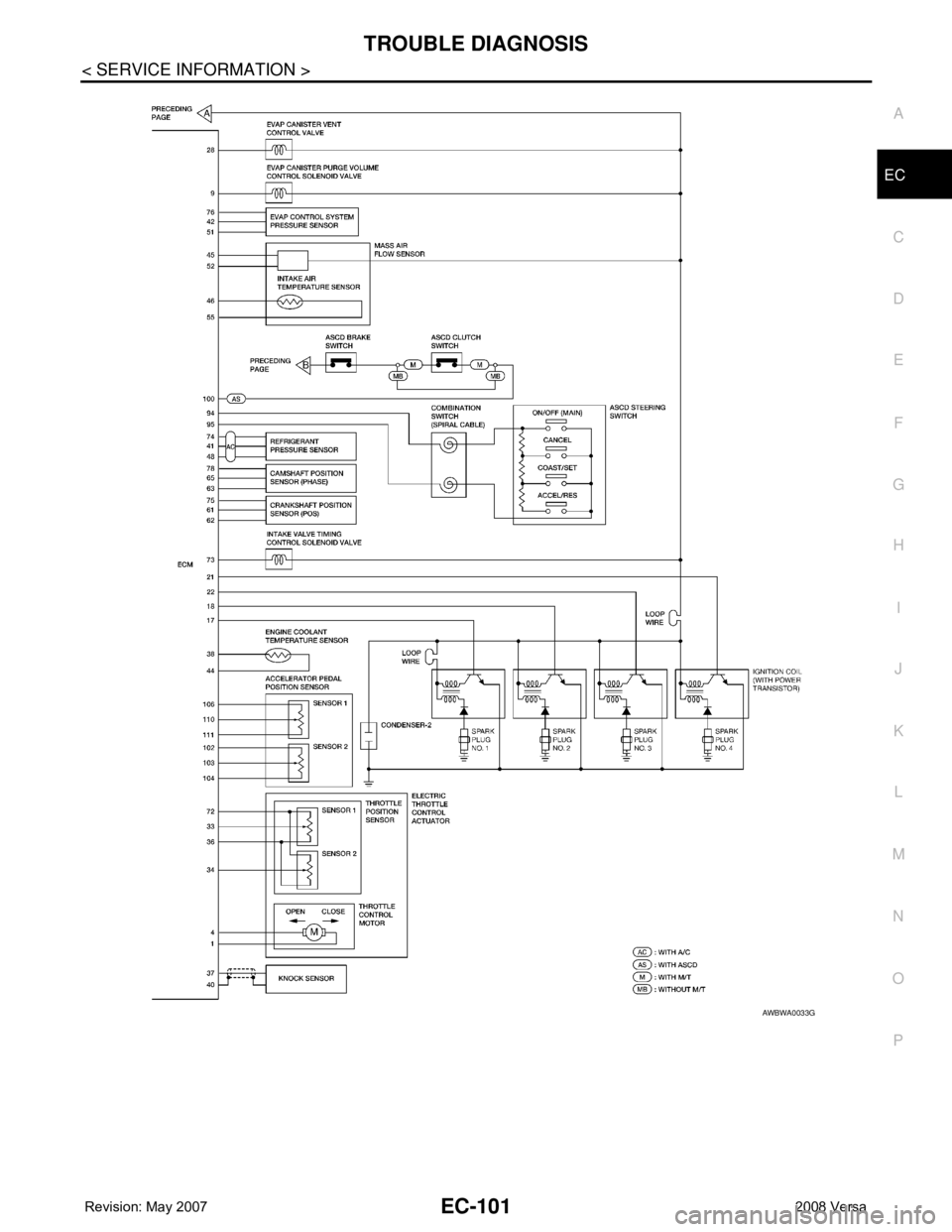 NISSAN TIIDA 2008  Service Repair Manual TROUBLE DIAGNOSIS
EC-101
< SERVICE INFORMATION >
C
D
E
F
G
H
I
J
K
L
MA
EC
N
P O
AWBWA0033G 