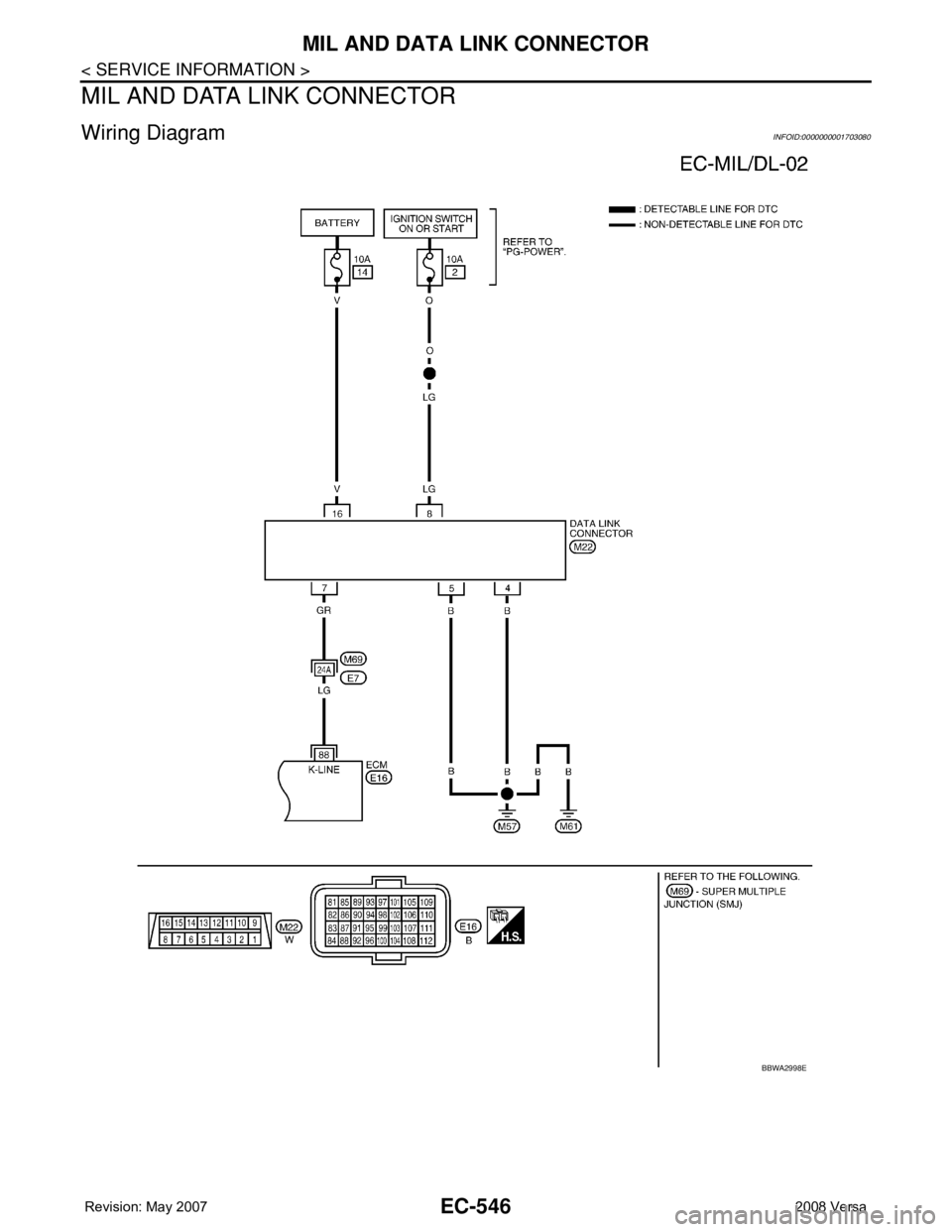 NISSAN TIIDA 2008  Service Repair Manual EC-546
< SERVICE INFORMATION >
MIL AND DATA LINK CONNECTOR
MIL AND DATA LINK CONNECTOR
Wiring DiagramINFOID:0000000001703080
BBWA2998E 