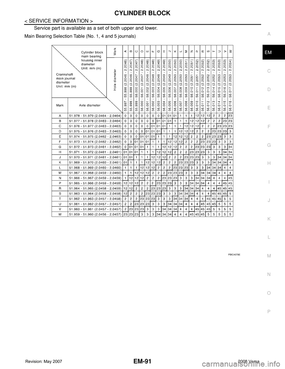 NISSAN TIIDA 2008  Service Repair Manual CYLINDER BLOCK
EM-91
< SERVICE INFORMATION >
C
D
E
F
G
H
I
J
K
L
MA
EM
N
P O
Service part is available as a set of both upper and lower.
Main Bearing Selection Table (No. 1, 4 and 5 journals)
PBIC4078