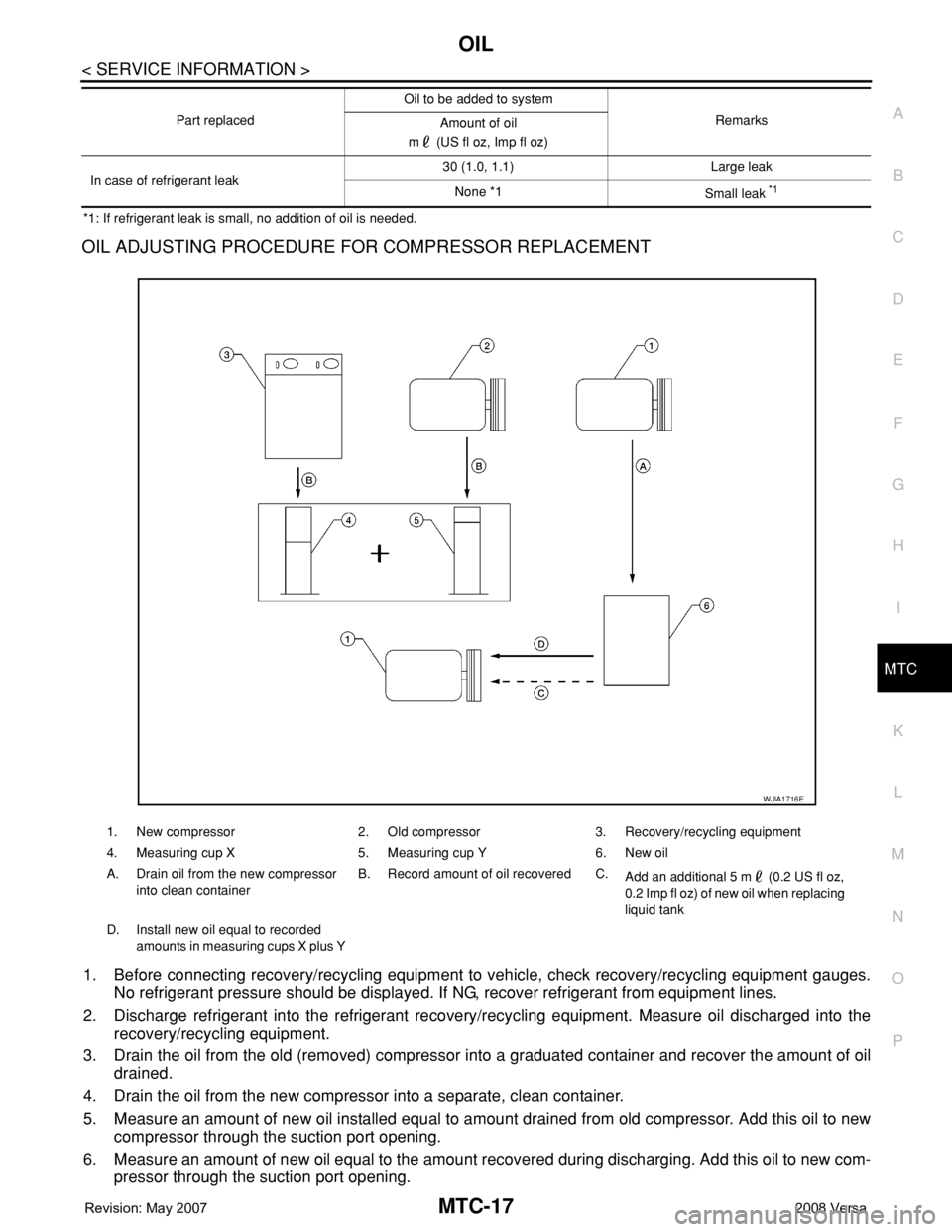 NISSAN TIIDA 2008  Service Repair Manual OIL
MTC-17
< SERVICE INFORMATION >
C
D
E
F
G
H
I
K
L
MA
B
MTC
N
O
P
*1: If refrigerant leak is small, no addition of oil is needed.
OIL ADJUSTING PROCEDURE FOR COMPRESSOR REPLACEMENT
1. Before connect