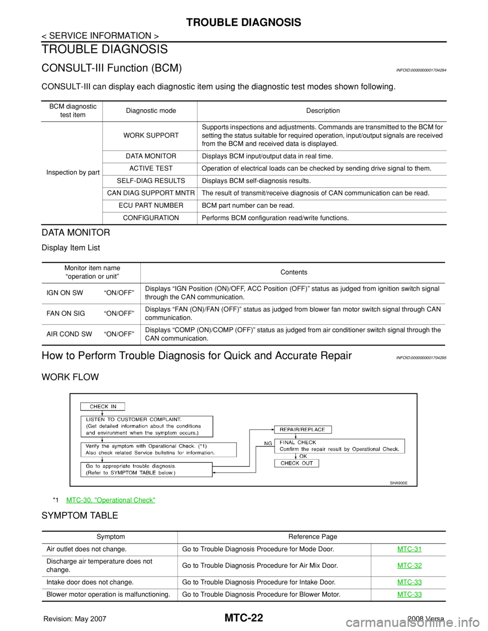 NISSAN TIIDA 2008  Service Repair Manual MTC-22
< SERVICE INFORMATION >
TROUBLE DIAGNOSIS
TROUBLE DIAGNOSIS
CONSULT-III Function (BCM)INFOID:0000000001704294
CONSULT-III can display each diagnostic item using the diagnostic test modes shown 