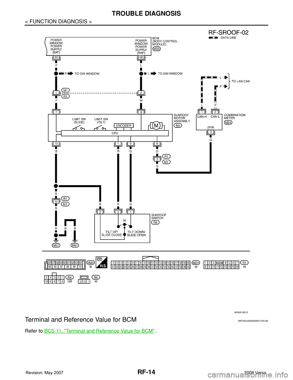 NISSAN TIIDA 2008  Service Repair Manual RF-14
< FUNCTION DIAGNOSIS >
TROUBLE DIAGNOSIS
Terminal and Reference Value for BCM
INFOID:0000000001704195
Refer to BCS-11, "Terminal and Reference Value for BCM" .
WIWA1951E 