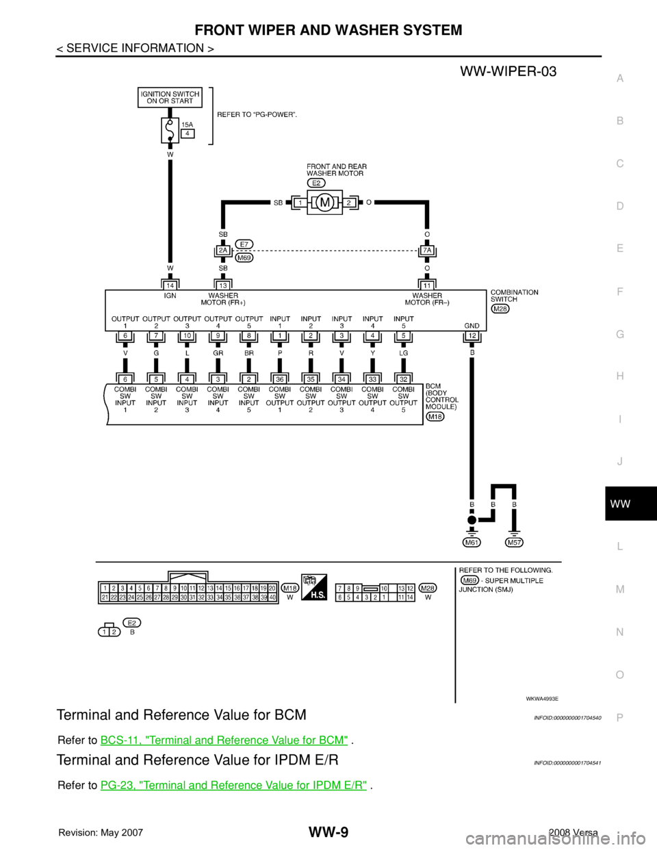 NISSAN TIIDA 2008  Service Repair Manual FRONT WIPER AND WASHER SYSTEM
WW-9
< SERVICE INFORMATION >
C
D
E
F
G
H
I
J
L
MA
B
WW
N
O
P
Terminal and Reference Value for BCMINFOID:0000000001704540
Refer to BCS-11, "Terminal and Reference Valu