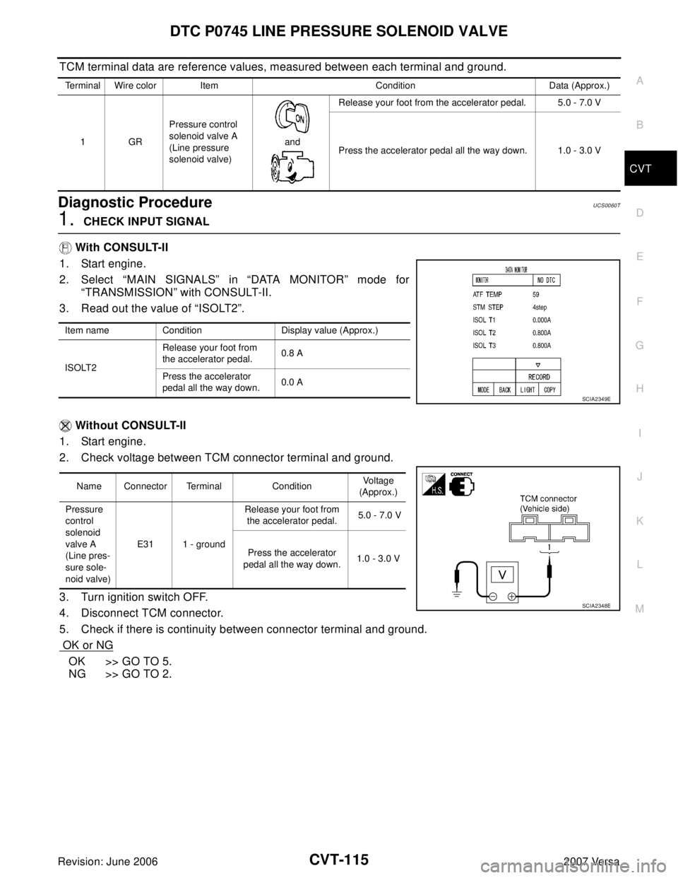 NISSAN VERSA 2006 Workshop Service Repair Manual DTC P0745 LINE PRESSURE SOLENOID VALVE
CVT-115
D
E
F
G
H
I
J
K
L
MA
B
CVT
Revision: June 20062007 Versa
TCM terminal data are reference values, measured between each terminal and ground.
Diagnostic Pr NISSAN VERSA 2006 Workshop Service Repair Manual DTC P0745 LINE PRESSURE SOLENOID VALVE
CVT-115
D
E
F
G
H
I
J
K
L
MA
B
CVT
Revision: June 20062007 Versa
TCM terminal data are reference values, measured between each terminal and ground.
Diagnostic Pr