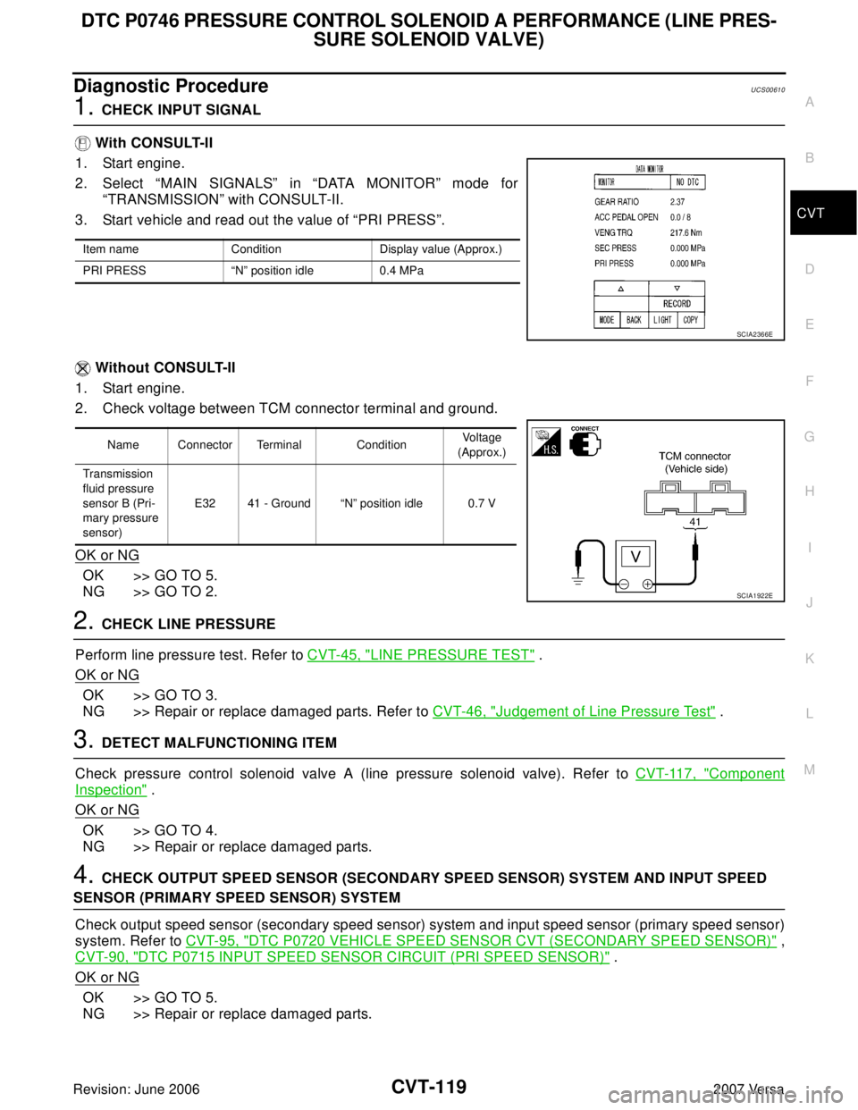 NISSAN VERSA 2006 Workshop Service Repair Manual DTC P0746 PRESSURE CONTROL SOLENOID A PERFORMANCE (LINE PRES-
SURE SOLENOID VALVE)
CVT-119
D
E
F
G
H
I
J
K
L
MA
B
CVT
Revision: June 20062007 Versa
Diagnostic ProcedureUCS00610
1. CHECK INPUT SIGNAL
NISSAN VERSA 2006 Workshop Service Repair Manual DTC P0746 PRESSURE CONTROL SOLENOID A PERFORMANCE (LINE PRES-
SURE SOLENOID VALVE)
CVT-119
D
E
F
G
H
I
J
K
L
MA
B
CVT
Revision: June 20062007 Versa
Diagnostic ProcedureUCS00610
1. CHECK INPUT SIGNAL