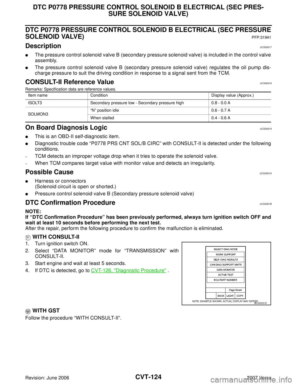 NISSAN VERSA 2006 Workshop Service Repair Manual CVT-124
DTC P0778 PRESSURE CONTROL SOLENOID B ELECTRICAL (SEC PRES-
SURE SOLENOID VALVE)
Revision: June 20062007 Versa
DTC P0778 PRESSURE CONTROL SOLENOID B ELECTRICAL (SEC PRESSURE
SOLENOID VALVE)
PF NISSAN VERSA 2006 Workshop Service Repair Manual CVT-124
DTC P0778 PRESSURE CONTROL SOLENOID B ELECTRICAL (SEC PRES-
SURE SOLENOID VALVE)
Revision: June 20062007 Versa
DTC P0778 PRESSURE CONTROL SOLENOID B ELECTRICAL (SEC PRESSURE
SOLENOID VALVE)
PF