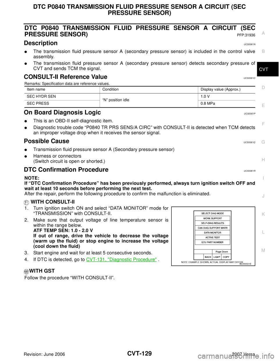 NISSAN VERSA 2006 Workshop Service Repair Manual DTC P0840 TRANSMISSION FLUID PRESSURE SENSOR A CIRCUIT (SEC
PRESSURE SENSOR)
CVT-129
D
E
F
G
H
I
J
K
L
MA
B
CVT
Revision: June 20062007 Versa
DTC P0840 TRANSMISSION FLUID PRESSURE SENSOR A CIRCUIT (S NISSAN VERSA 2006 Workshop Service Repair Manual DTC P0840 TRANSMISSION FLUID PRESSURE SENSOR A CIRCUIT (SEC
PRESSURE SENSOR)
CVT-129
D
E
F
G
H
I
J
K
L
MA
B
CVT
Revision: June 20062007 Versa
DTC P0840 TRANSMISSION FLUID PRESSURE SENSOR A CIRCUIT (S