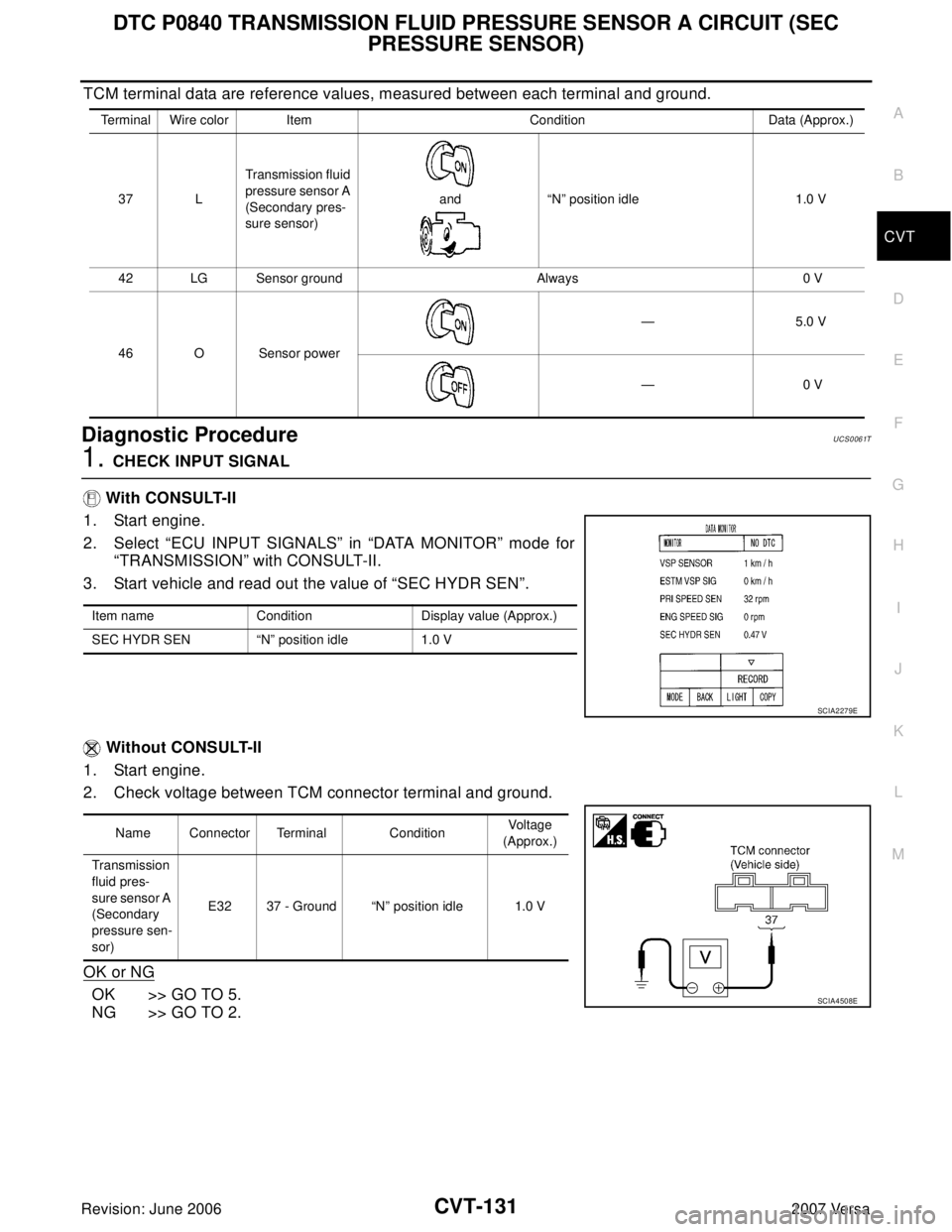 NISSAN VERSA 2006 Workshop Service Repair Manual DTC P0840 TRANSMISSION FLUID PRESSURE SENSOR A CIRCUIT (SEC
PRESSURE SENSOR)
CVT-131
D
E
F
G
H
I
J
K
L
MA
B
CVT
Revision: June 20062007 Versa
TCM terminal data are reference values, measured between NISSAN VERSA 2006 Workshop Service Repair Manual DTC P0840 TRANSMISSION FLUID PRESSURE SENSOR A CIRCUIT (SEC
PRESSURE SENSOR)
CVT-131
D
E
F
G
H
I
J
K
L
MA
B
CVT
Revision: June 20062007 Versa
TCM terminal data are reference values, measured between