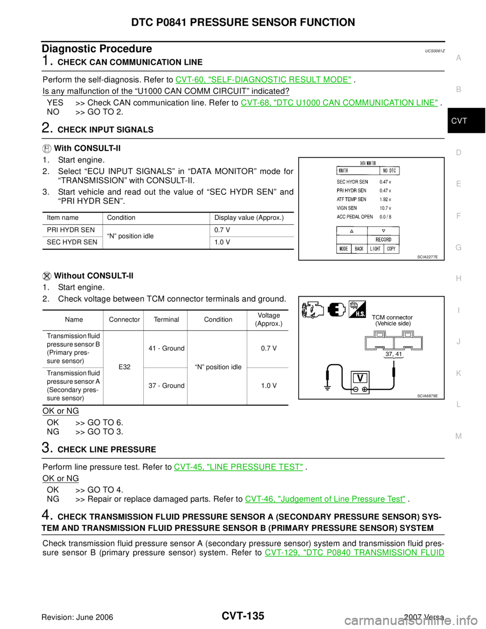 NISSAN VERSA 2006 Workshop Service Repair Manual DTC P0841 PRESSURE SENSOR FUNCTION
CVT-135
D
E
F
G
H
I
J
K
L
MA
B
CVT
Revision: June 20062007 Versa
Diagnostic ProcedureUCS0061Z
1. CHECK CAN COMMUNICATION LINE
Perform the self-diagnosis. Refer to CV NISSAN VERSA 2006 Workshop Service Repair Manual DTC P0841 PRESSURE SENSOR FUNCTION
CVT-135
D
E
F
G
H
I
J
K
L
MA
B
CVT
Revision: June 20062007 Versa
Diagnostic ProcedureUCS0061Z
1. CHECK CAN COMMUNICATION LINE
Perform the self-diagnosis. Refer to CV