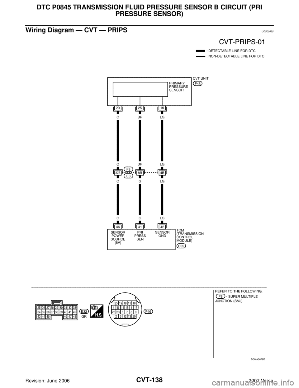 NISSAN VERSA 2006  Workshop  Service Repair Manual CVT-138
DTC P0845 TRANSMISSION FLUID PRESSURE SENSOR B CIRCUIT (PRI 
PRESSURE SENSOR)
Revision: June 20062007 Versa
Wiring Diagram — CVT — PRIPSUCS00625
BCWA0678E 